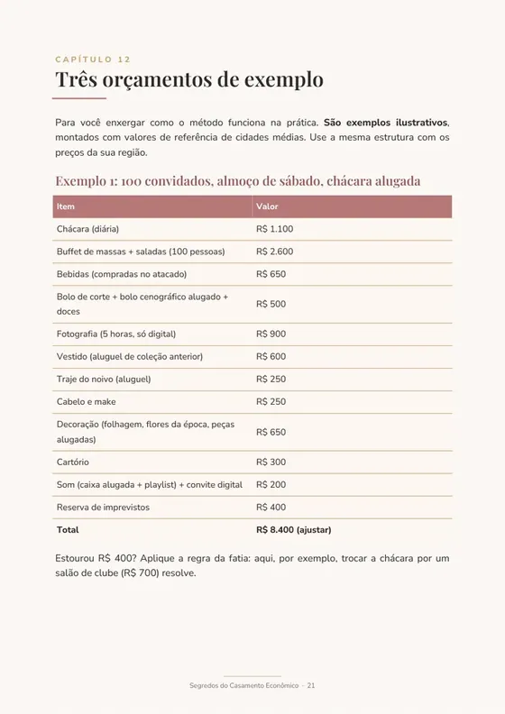 Exemplo de orçamento para 100 convidados
